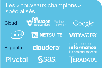 Les « nouveaux champions » spécialisés : Cloud : Amazon web services, Google, Intel, Netsuite, VMware<br>Big data : Cloudera, Informatica, Pivotal, SAS, Teradata